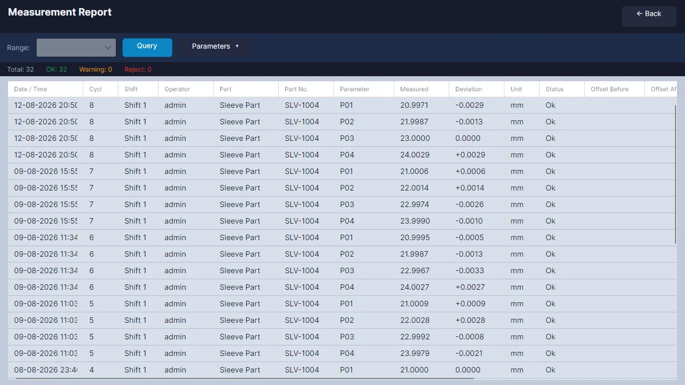 Measurement report listing parameter values, deviation and OK status by date and shift.